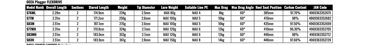 SHIMANO Ocea Plugger Flex Limited 2.52 m 110 g Canne à Pêche Spinning Lancer Leurre Carbone Mer