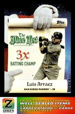 2025 Topps Holiday #MNL-5 Luis Arraez Making the Nice List