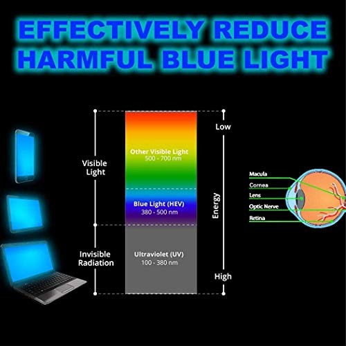 XIMI ANTI Blue Light Filter & Protector for PC Computer Screen, 22 inch Screen - Picture 3 of 5