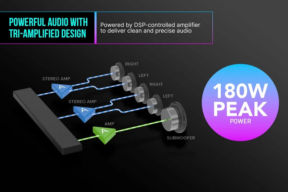 Barra de sonido para juegos multicanal Sound Blaster Katana V2X 5.1 con subwoofer compacto... Foto 3 de 4
