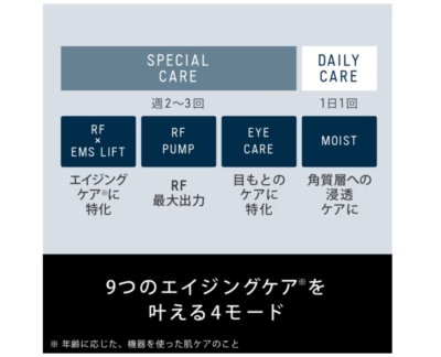 Panasonic EH-SR85-K VITALIFT RF Facial Equipment with EMS and Ion