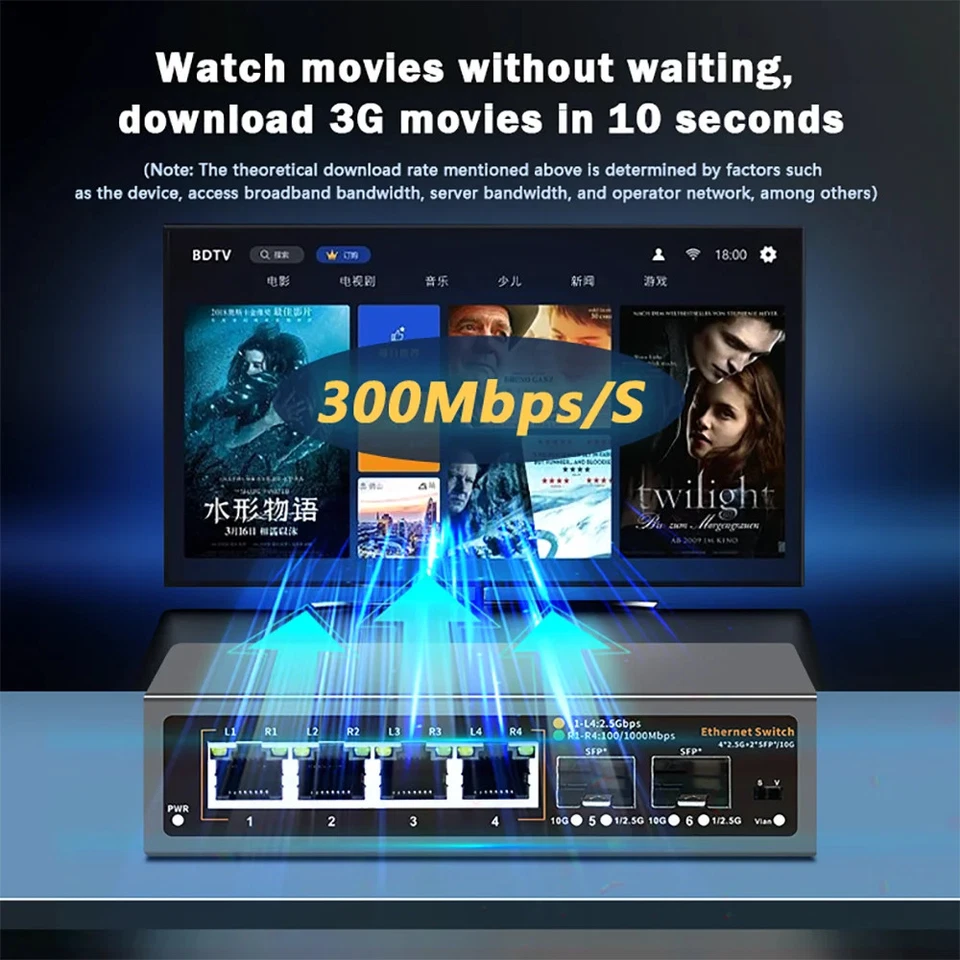 2.5Gbps Network Switch 4+2 Port 2500Mbps Ethernet Switcher 2 Port 10G SFP+ Slot - Image 3 of 4