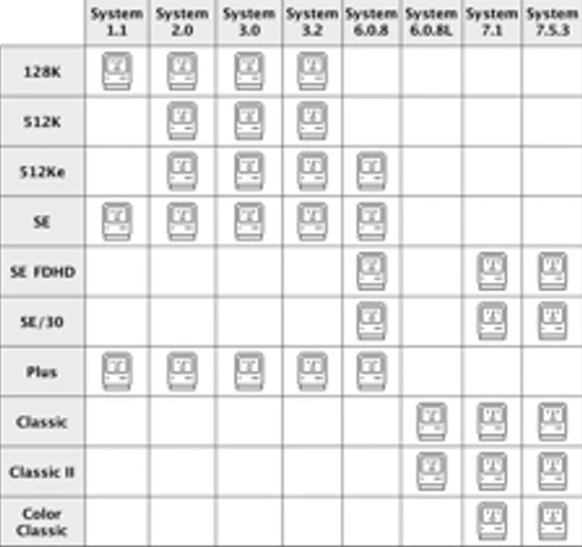 Apple Macintosh Boot Disk System [1.0 - 8.0] 400/800k/1.4 Floppy for Vintage Mac - Image 3 of 3
