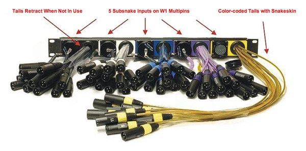 Whirlwind PATCHMASTER 60 Ch Sub Snake Splitter Patch System WICF to XLRM  - Image 2 of 4