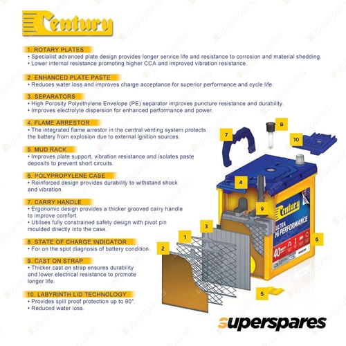 Century Ultra Hi Performance Battery for Subaru Fiori Impreza Leone 1800 1600 - Picture 2 of 2