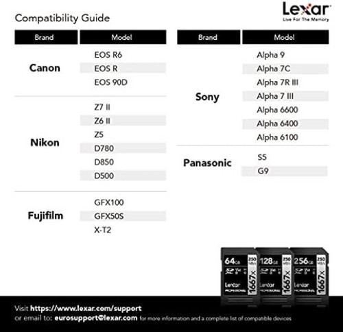 Durable 64GB SD Card - Waterproof & X-Ray Proof for Extreme Shooting Conditions - Picture 7 of 12