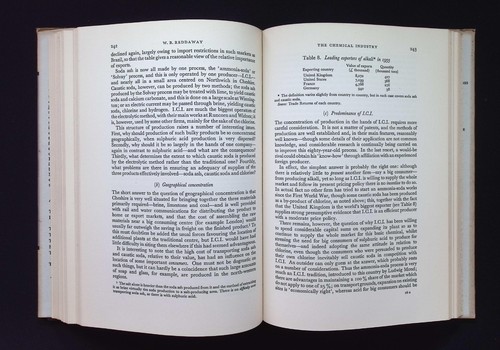The Structure of British Industry: A Symposium by Duncan Burn, Vol. 1, 1958 HB - Picture 19 of 20