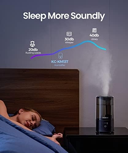2.0L Cool Mist Ultrasonic Humidifier