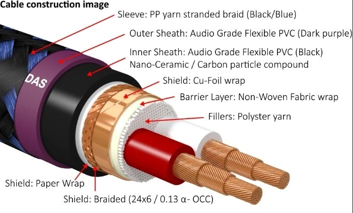 Furutech DAS-4.1 Audio Cable - Thumbnail 4