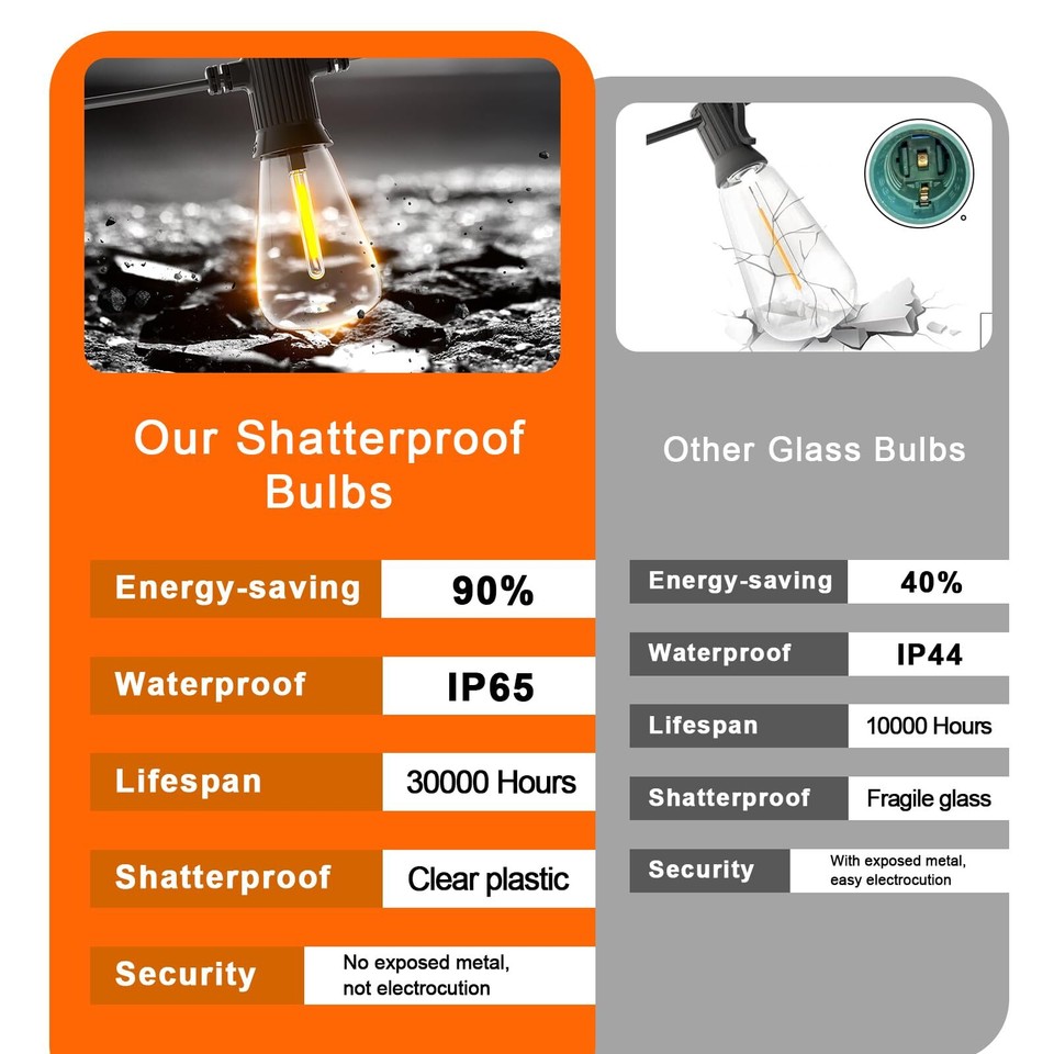 Outdoor String Lights 50 FT LED Patio Lights with 25+2 Shatterproof