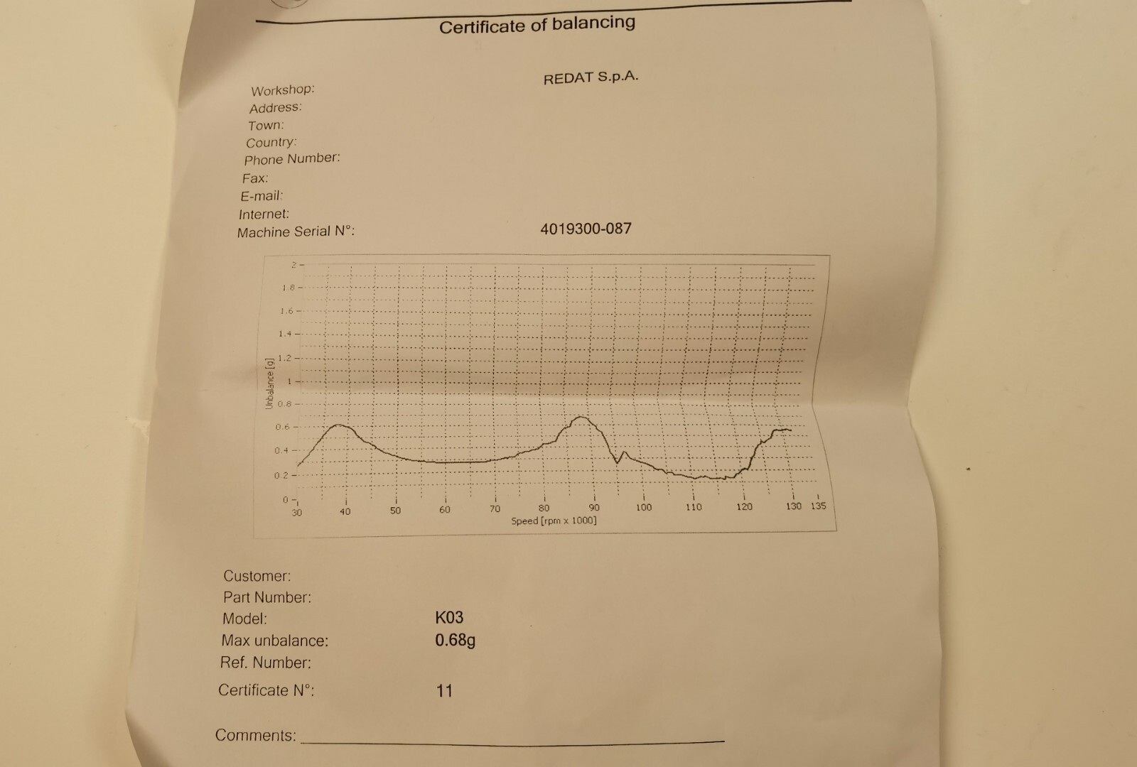 TWO Turbocharger Left+Right fit 2013-16 Ford F-150 Expedition Transit 3.5L K03