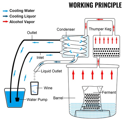 VEVOR Distillateur Alambic en Cuivre 11,4L Condenseur Huile Eau avec Thermomètre - Foto 8 di 12