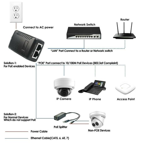 POE Injector 48V 0.5A Power Over Ethernet Adapter For POE IP Camera Switch NEW - Zdjęcie 9 z 11