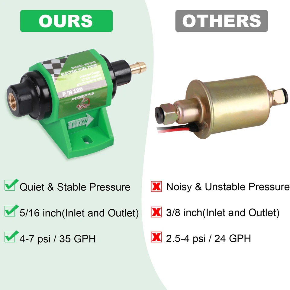 Bomba de combustible universal 12D flujos 35GPH @ 4-7 PSI para Ford B600 C800 C8000 CF6000 CF Foto 4 de 4