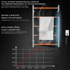VJASS 5 Bar Chrome Electric Towel Warmer. Wall Mounted Plug In. New