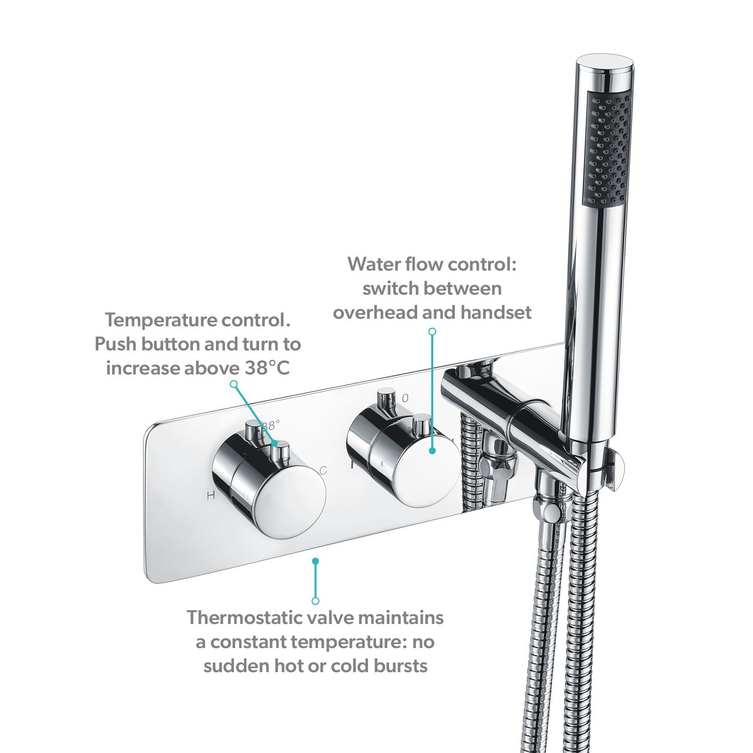 Chrome Dual Outlet Thermostatic Mixer Shower with Pencil Handset- Flo  BeBa_27755 | eBay