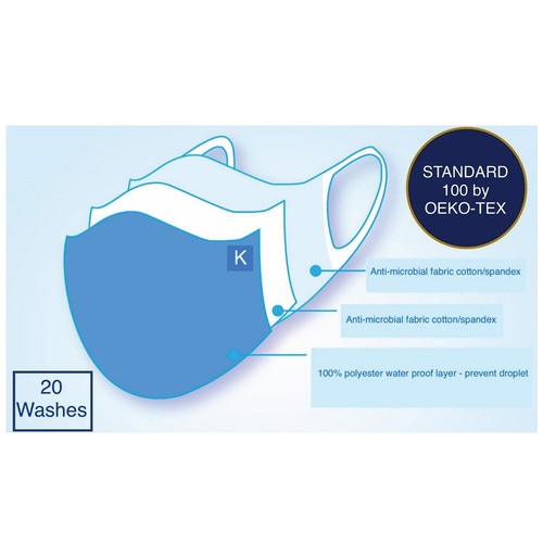 Will Remove for Sushi Anti-Microbial Face Mask Cover UV Resistant Antibacterial - Picture 4 of 4
