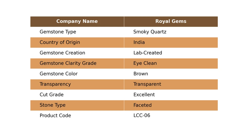 Lab-Created Indian Smoky Quartz Loose Handmade Faceted Gemstone - Image 2 of 4