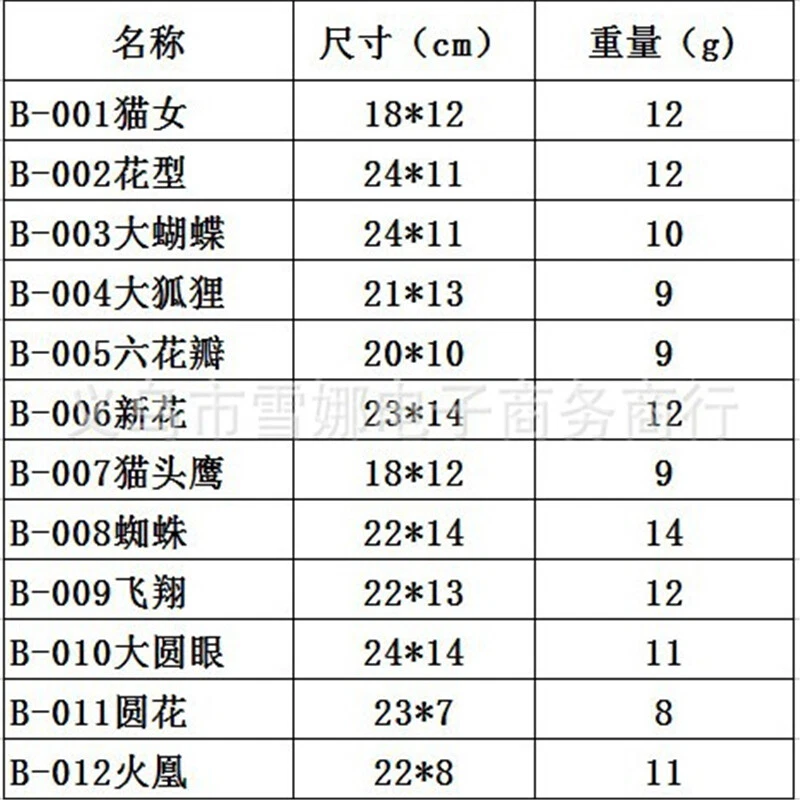 Schwarze Spitze-Gesichtsmaske Für Damen Maskerade Abschlussball Halloween- / - Bild 2 von 4