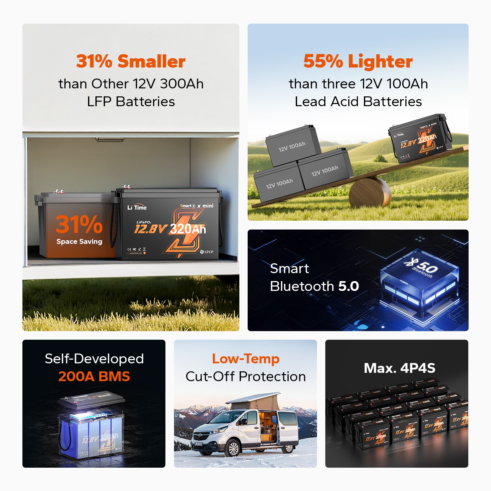 LiTime 12V 320Ah mini Bluetooth Lithium Battery Deep Cycle For RV -Refurbished