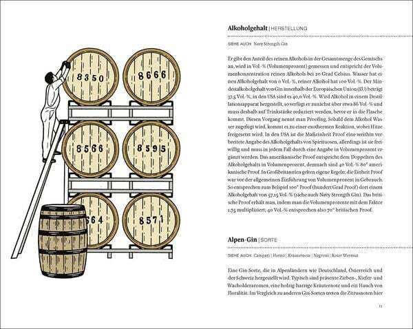 Thumbnail - Das Gin-buch