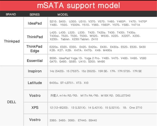 Msata SSD 64 GB 128GB 256GB 512GB 1Tb 2T Mini SATA3 Internal Solid State Drive - Picture 12 of 18