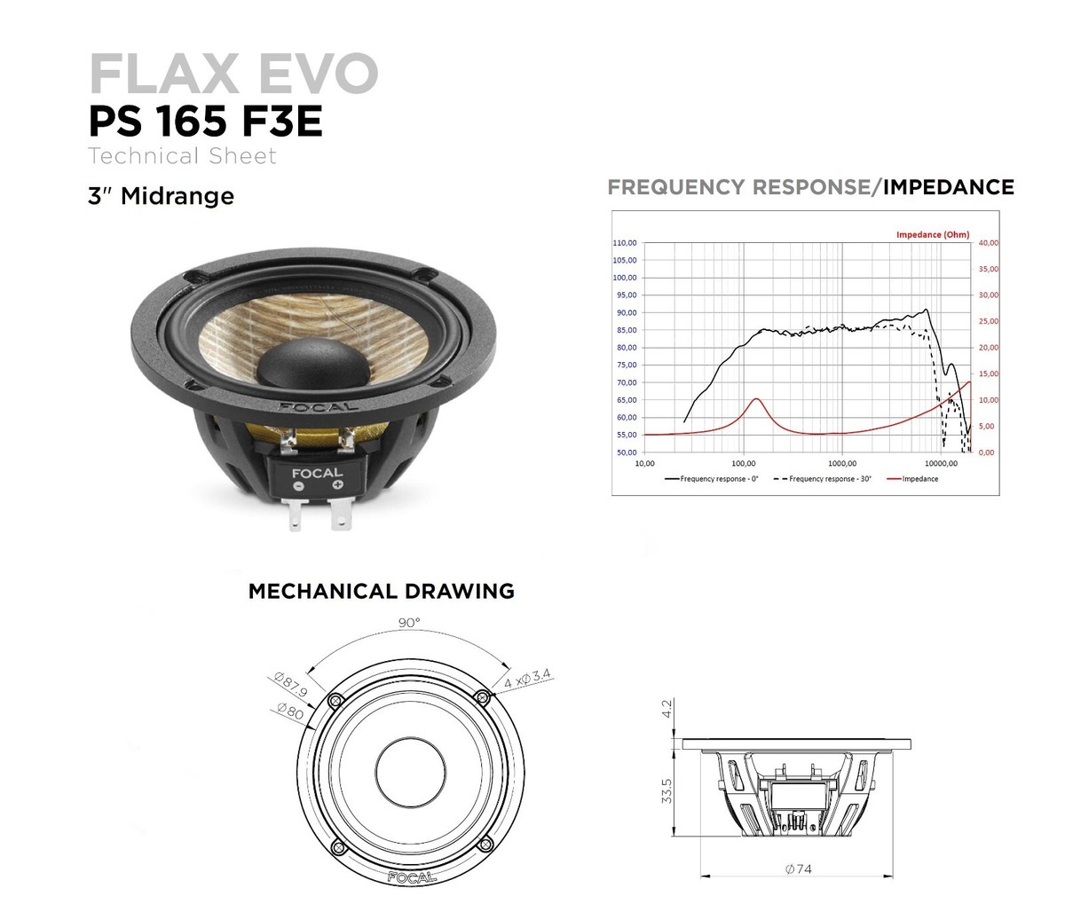 FOCAL PS 165F3E 80mm(3