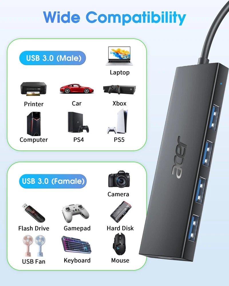 Acer USB Hub 4 Ports Multiple USB 3.0 Hub USB A Splitter for Laptop with USB ...