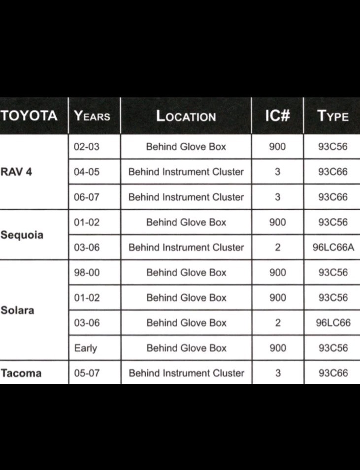 Toyota Or Lexus Key Programming All Keys Lost ECU Immobilizer w/ 2 Master Keys
