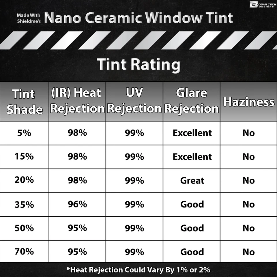 Precut Front Windshield Nano Ceramic Window Tint Fits Land Rover Defender 90 20+ - Image 2 of 4