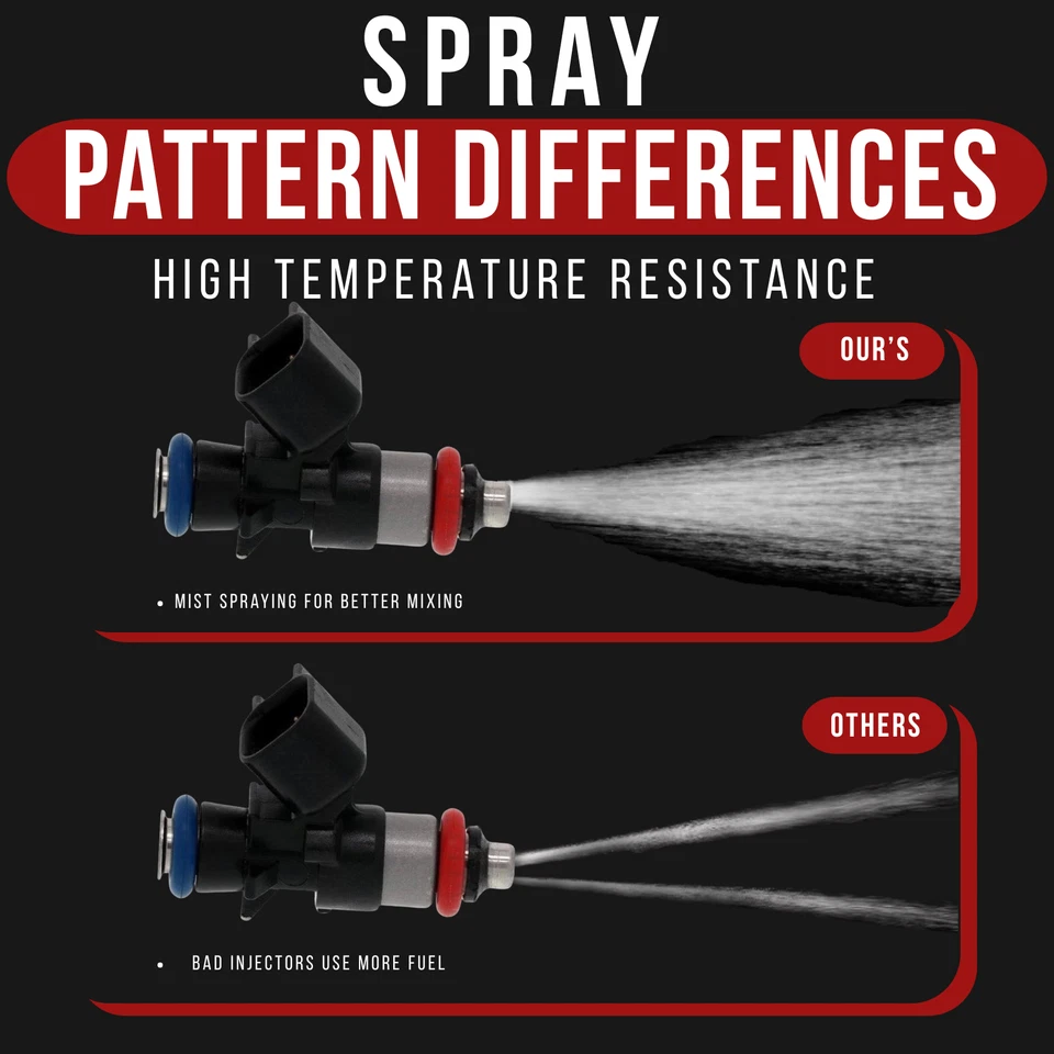 6x Inyectores de combustible Bosch OEM para Dodge Durango 2011-2019 3,6 L V6 0280158233 Foto 4 de 4