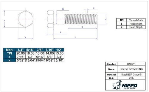 Assorted UNC Hexagon Setscrews – 1/4" 5/16" 3/8" 7/16" 1/2" Zinc Plated Fully Threaded