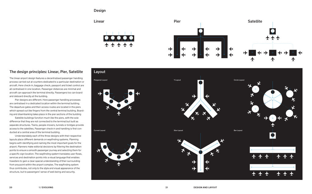 Thumbnail - Airport Wayfinding | Heike Nehl, Sibylle Schlaich | 2021