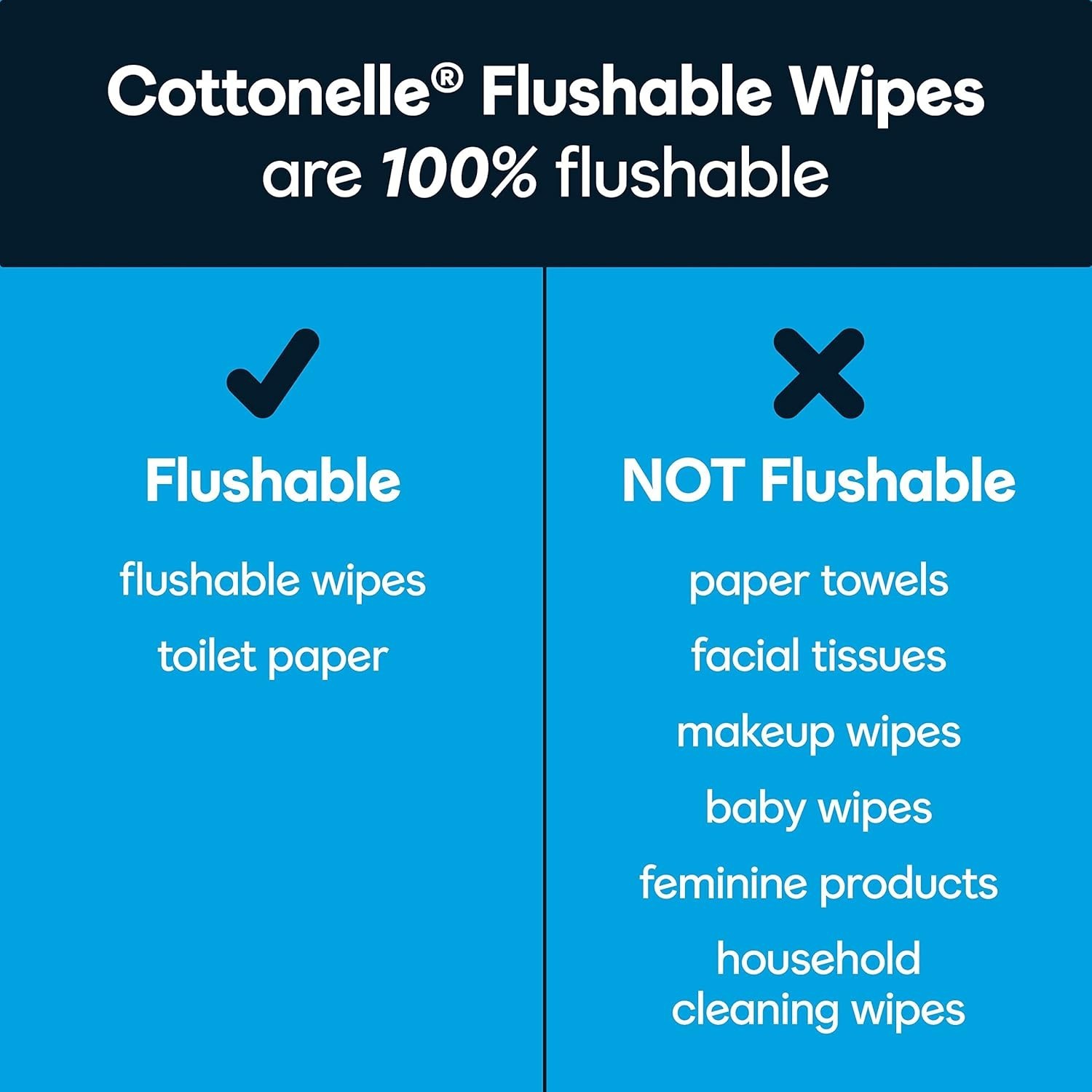 336 Total Soft and Gentle Flushable Wipes in 8 Convenient Flip-Top Packs