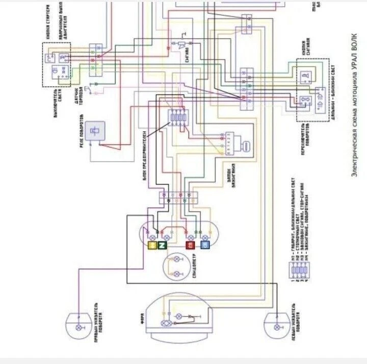 УРАЛ " ВОЛК " URAL " WOLF " manual de instrucciones reparación libro electrónico manual de instrucciones Foto 3 de 4