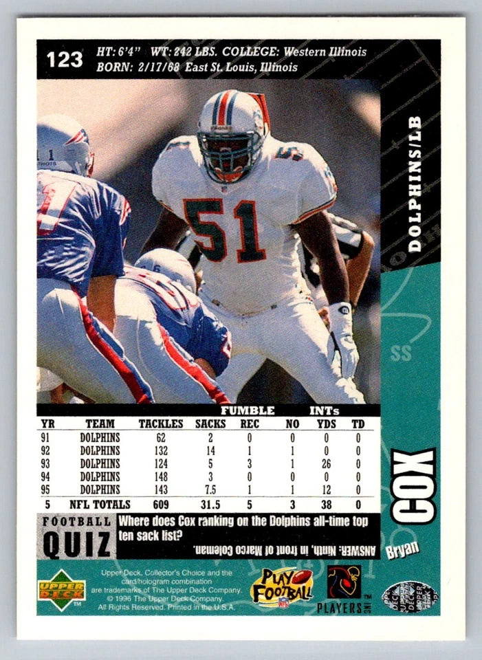 1996 Collector's Choice #123 Bryan Cox - Image 2 of 2