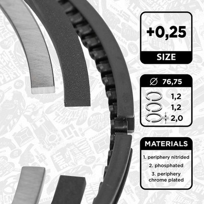Kolbenringsatz VW SKODA SEAT 1,4 1,6 BAG BLF BLP CAXA CAXC CMSA CNVA BTS CFNA