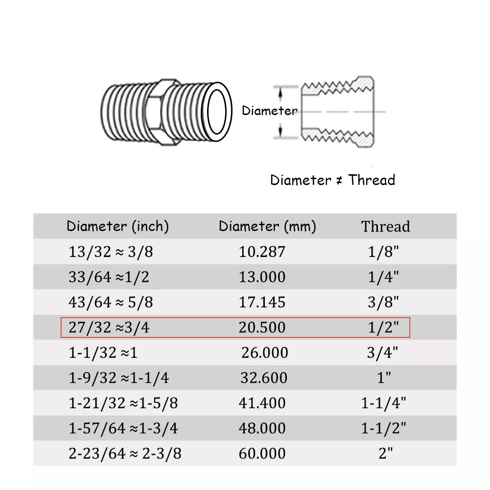 NPT Thread Dimensions A Complete Guide EngineerExcel 58 OFF