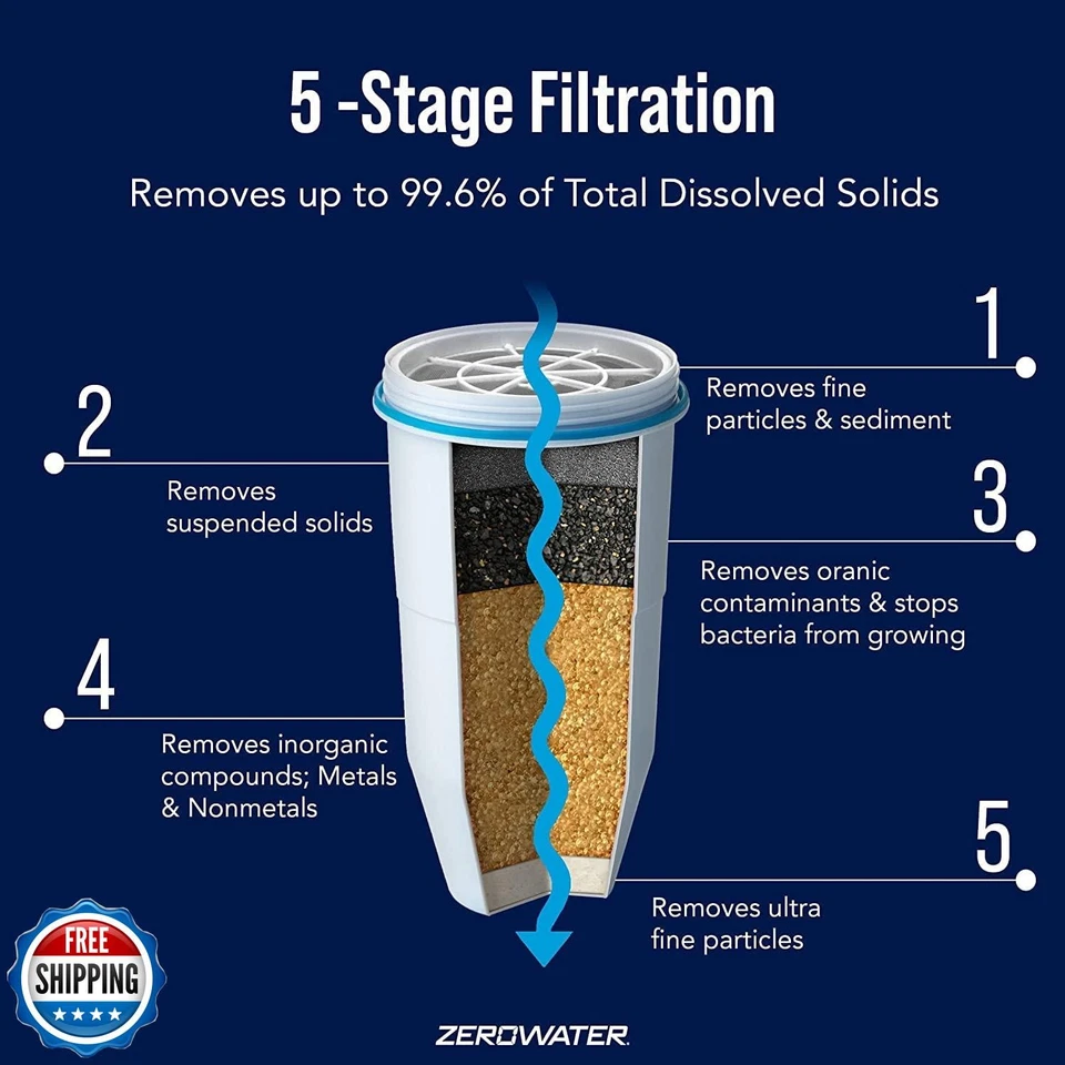 ZeroWater 4-Pack Replacement Filter Cartridges ZR-004, 4 Count (Pack of 1), B - Image 2 of 4