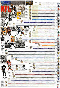 A New Chart Of History Poster