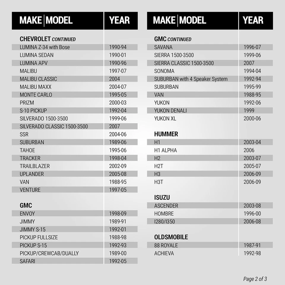 Adaptador de antena Scosche MDA1B para vehículos seleccionados de GM e importación 1985 a 2013 Foto 3 de 4