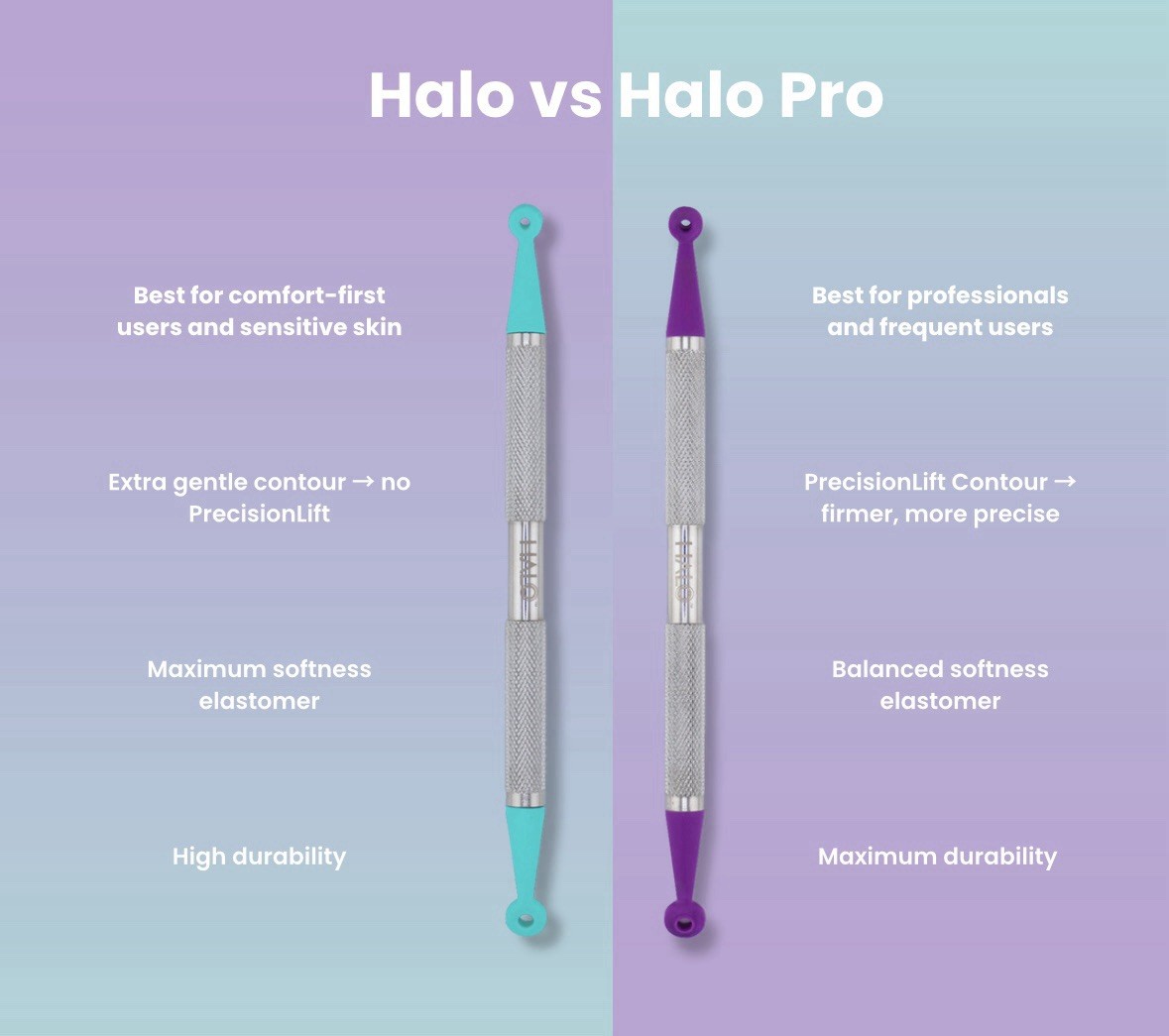 HALO Soft Touch Blackhead Whitehead Remover Comedone Extractor Tool Made in USA