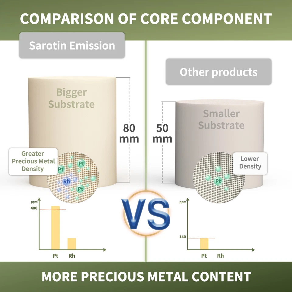 Catalytic Converter For Hyundai Santa Fe Sport 2013-2018  Kia Sorento 2016-2020 - Image 3 of 4