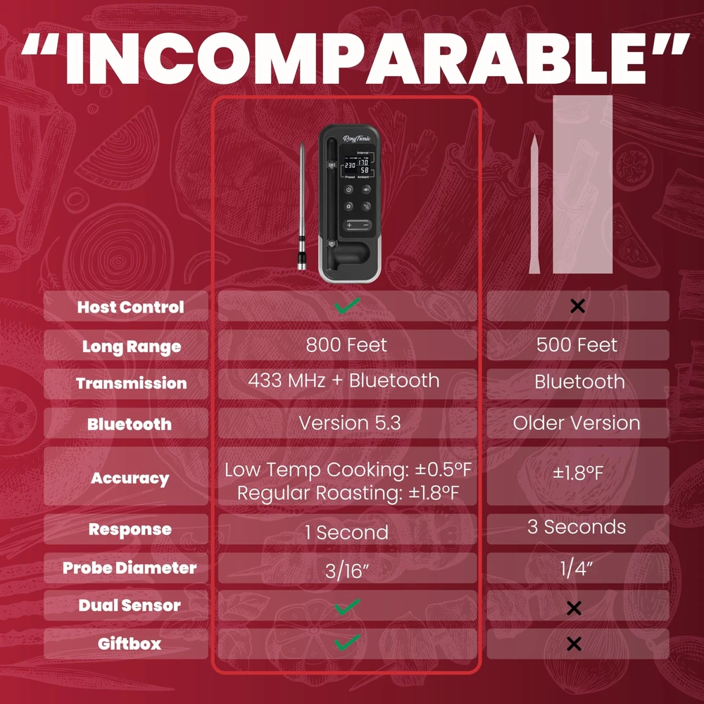 800FT Meat Thermometer Digital Wireless - Instant Read, Ultra Thin Probe, Blu...