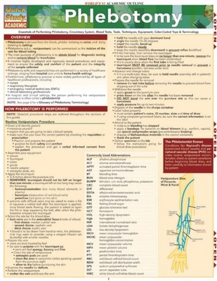 Phlebotomy Quickstudy Academic by Kathryn Almquist PAPERBACK 9781423209508