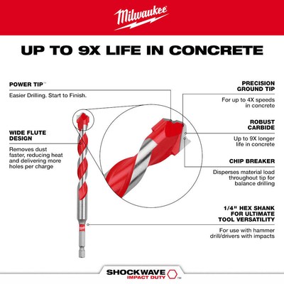 MIlwaukee SHOCKWAVE Carbide Hammer Drill Bit Kit - Red (48209052 