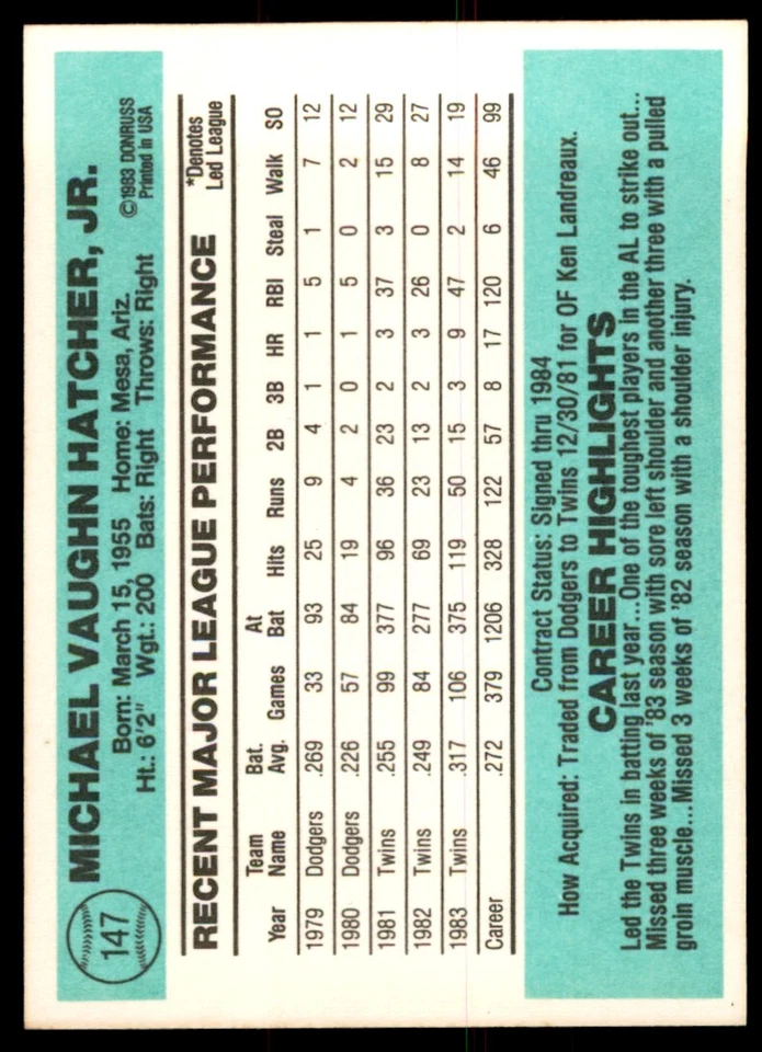 1984 Donruss Mickey Hatcher Baseball Cards #147 - Image 2 of 2
