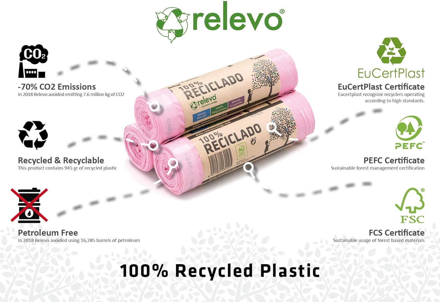 Relevo 100 Recycled Scented Bin Liners, Heavy Duty 30L, 45 Bin Bags eBay