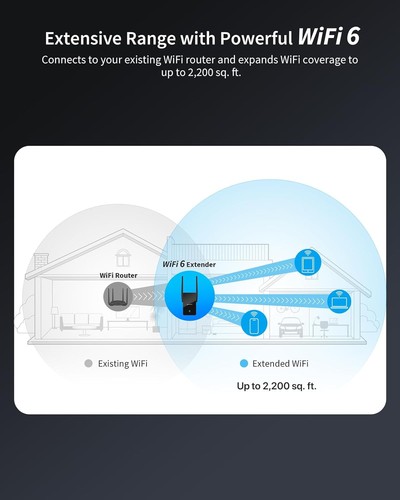 BrosTrend WiFi 6 AX3000 Ripetitore WiFi Potente per Casa Copre fino a 204 ㎡, Dua - Photo 5/8