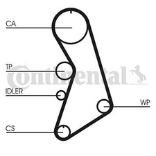 Kit de distribution Audi S3